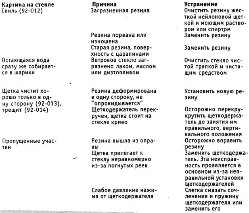 Таблица неисправностей щеток стеклоочистителя