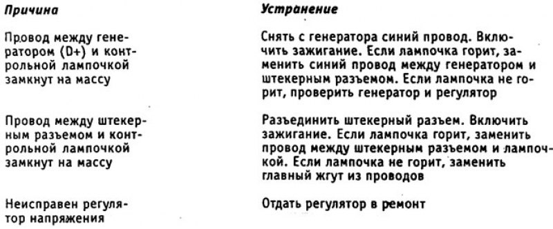 Неисправность: контрольная лампочка генератора не…