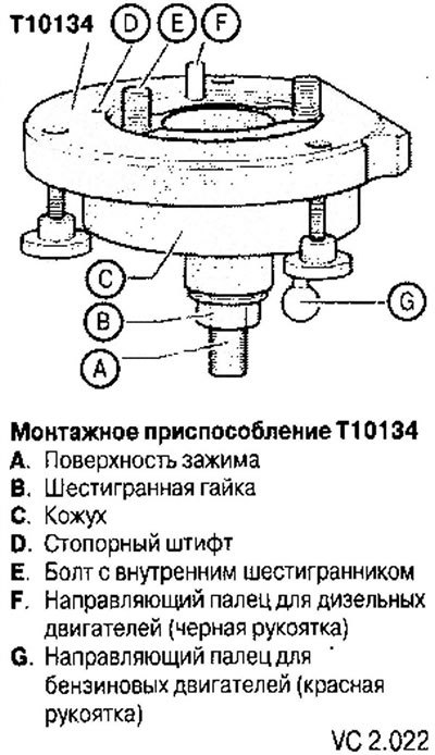 Правильное монтажное положение приспособления…