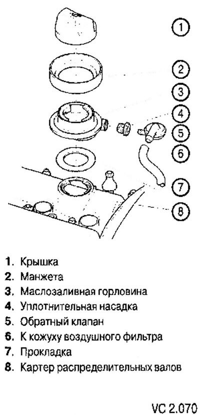 Маслозаливная горловина двигателя ВСА