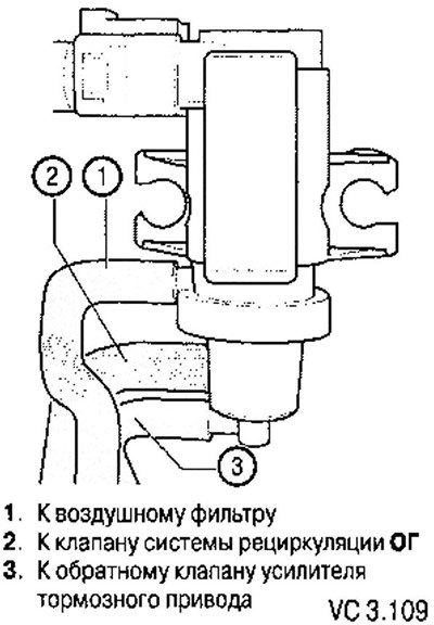План подключения вакуумных шлангов