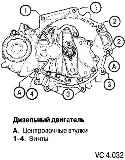Коробка передач — установка