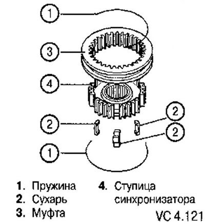 Надеть муфту синхронизатора на ступицу.
