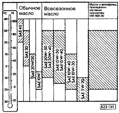 Так как температурные интервалы использования…