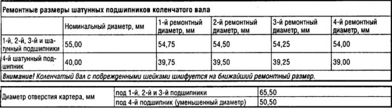 Сначала затянуть моментом 20 Нм гайку М8 (см.…