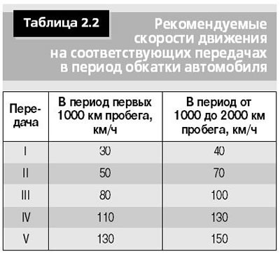 При обкатке автомобиля ни в коем случае не…