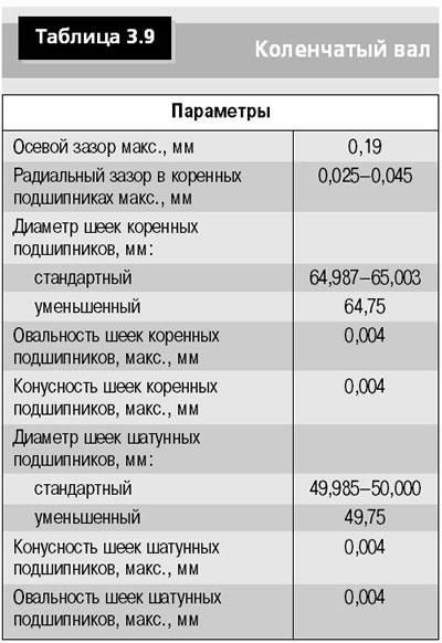 Внешнее соединение несет на себе шкив ремня…
