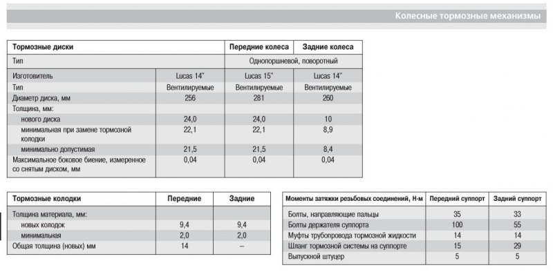 Колесные тормозные механизмы