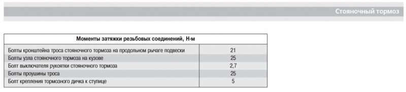 Cтояночный тормоз