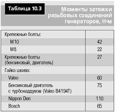 В табл. 10.2 приведены основные характеристики…