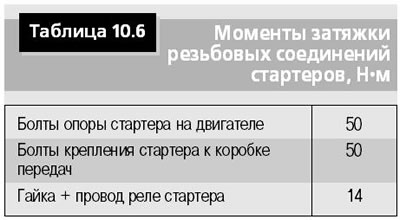 В табл. 10.5 приведены основные характеристики…