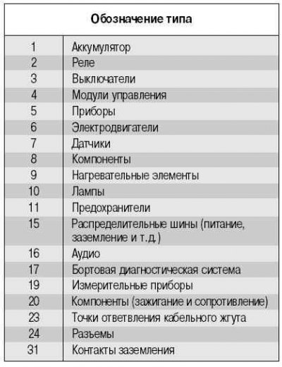 Обозначение типа. Первая часть номера компонента…