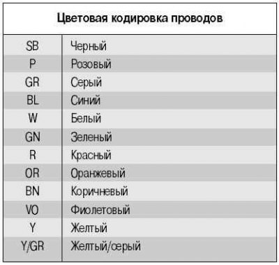 Расположение компонентов в автомобиле.…