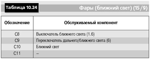 Рис. 10.92. Расположение распределительных шин