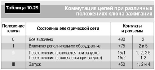 Монтажная схема подключения замка зажигания,…