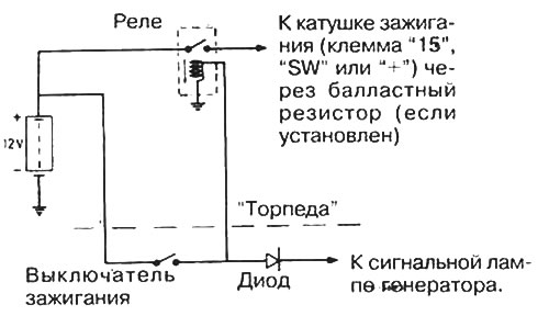 Рис. 12.48. Реле катушки зажигания,…