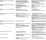 Открыть статью Основные неисправности дизельного двигателя