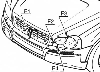 F1 = 7,0 мм; F2 = 5,3 мм; F3 = 4,0 мм; F4 = 2,0 мм