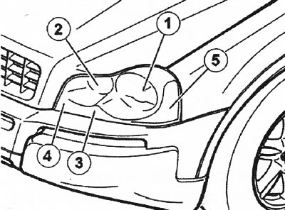 1. Ближний свет; 2. Дальний свет; 3. Стояночные…