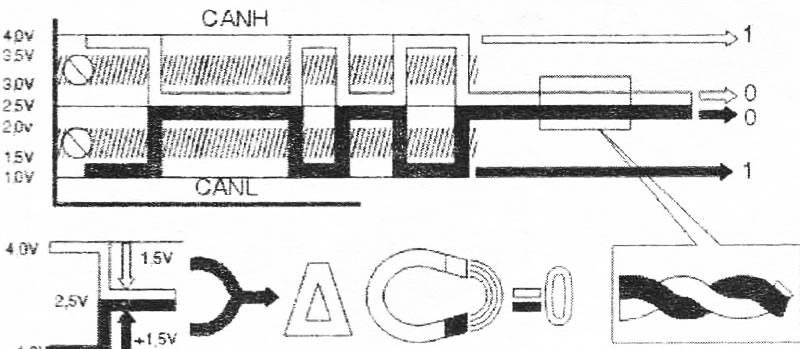 Кабели CAN Н и CAN L