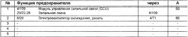 11А Предохранители в моторном отделении