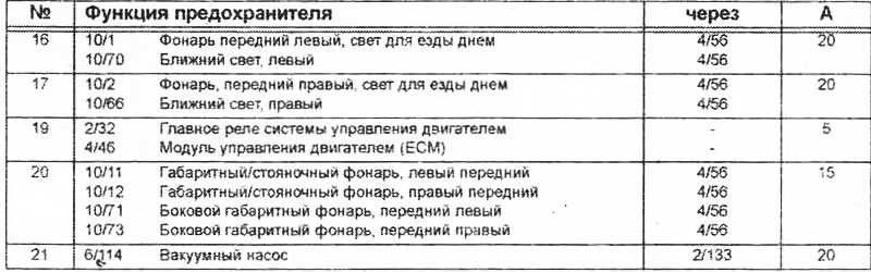 11В Предохранители в отсеке двигателя