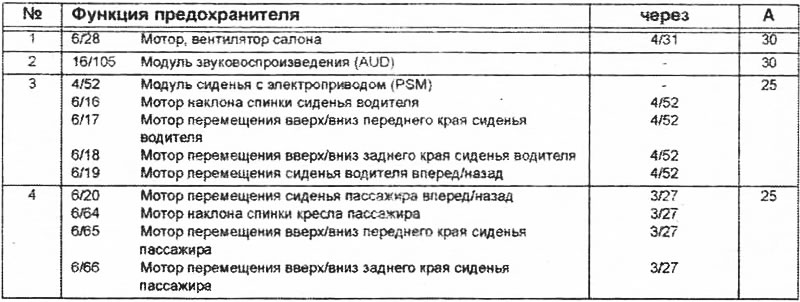 11С Предохранители в салоне