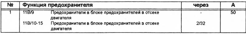 11L Предохранитель дизель
