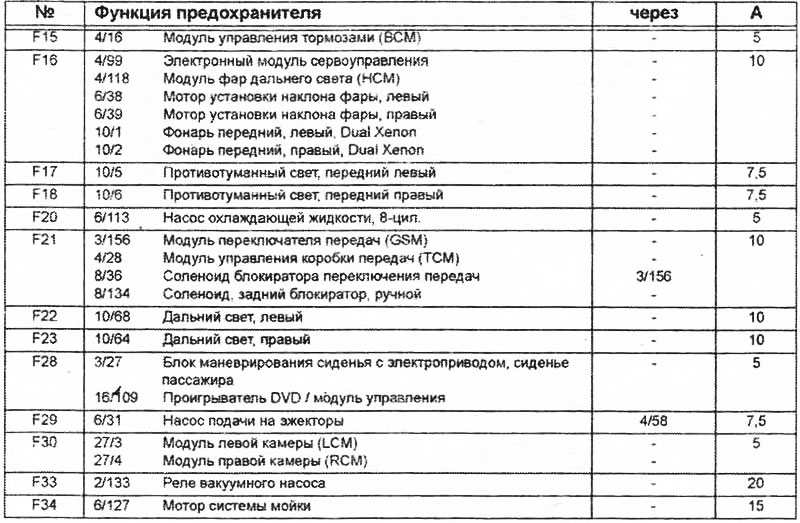 4/56 Центральный электронный модуль (СЕМ)