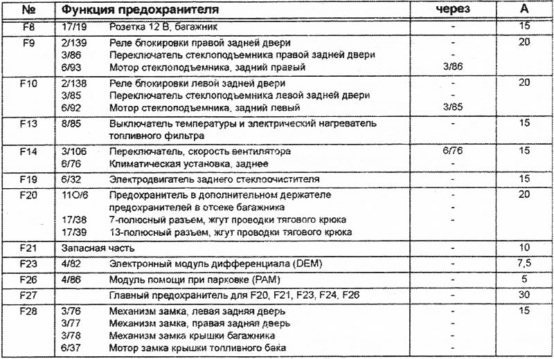 4/58 Задний электронный модуль (REM)